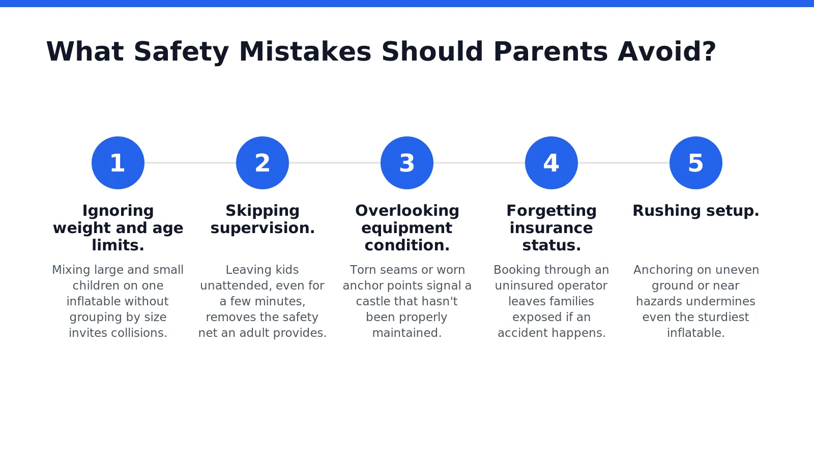 Skipping Essential Safety Guidelines Ranks As The Most Common Mistake Parents Make When Booking
